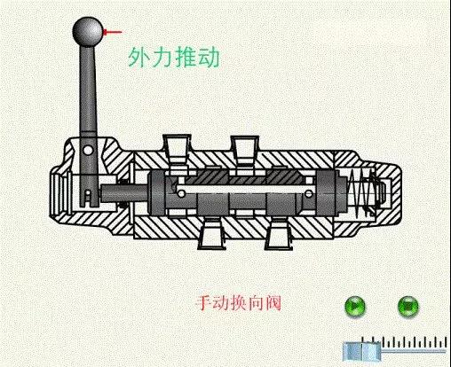 手动换向阀结构图