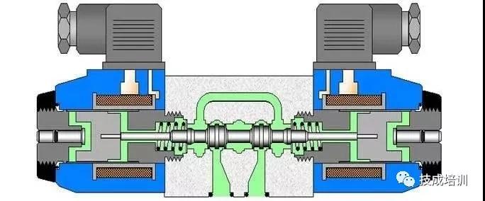 液压电磁换向阀结构图