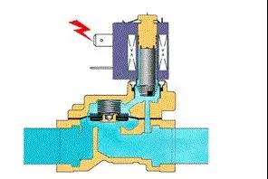 水用电磁阀结构图
