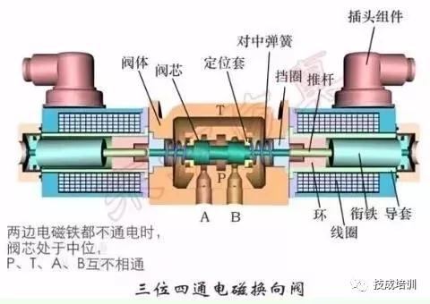 三位四通换向阀结构图